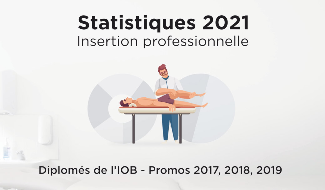 Statistiques d’insertion professionnelle des diplômés de l’IOB – 2021